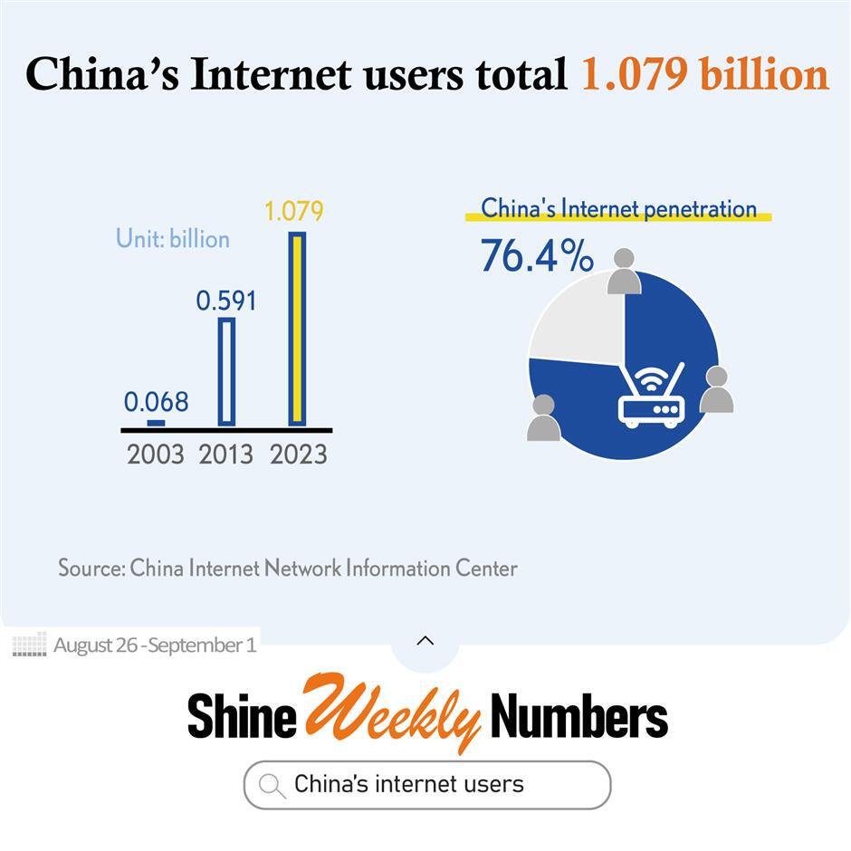 let numbers tell: a graphic week from august 26 to september 1