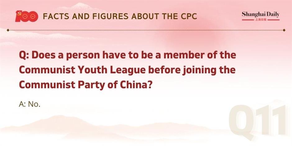 facts and figures about the cpc and its members