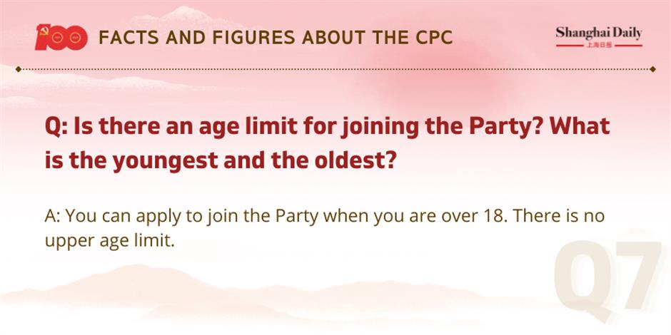 facts and figures about the cpc and its members