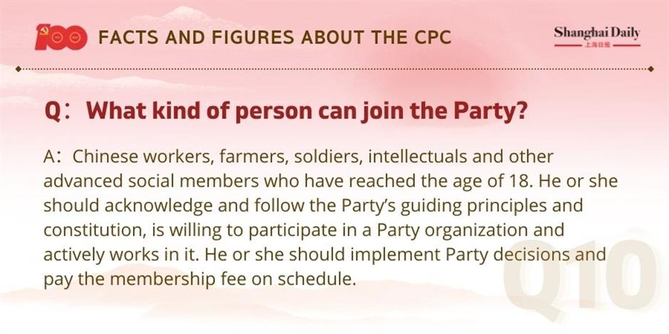 facts and figures about the cpc and its members