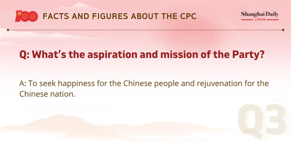 facts and figures about the cpc and its members