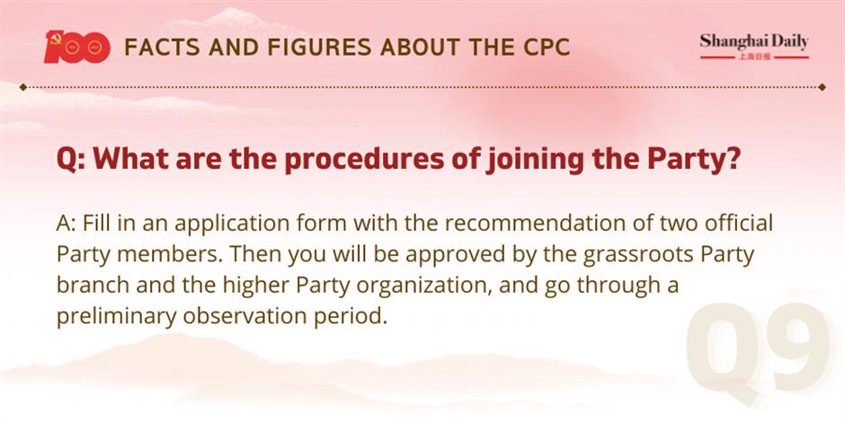 facts and figures about the cpc and its members