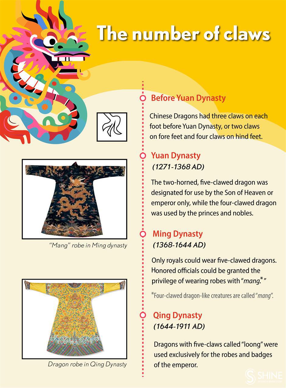 discover the chinese dragons and the legends behind them