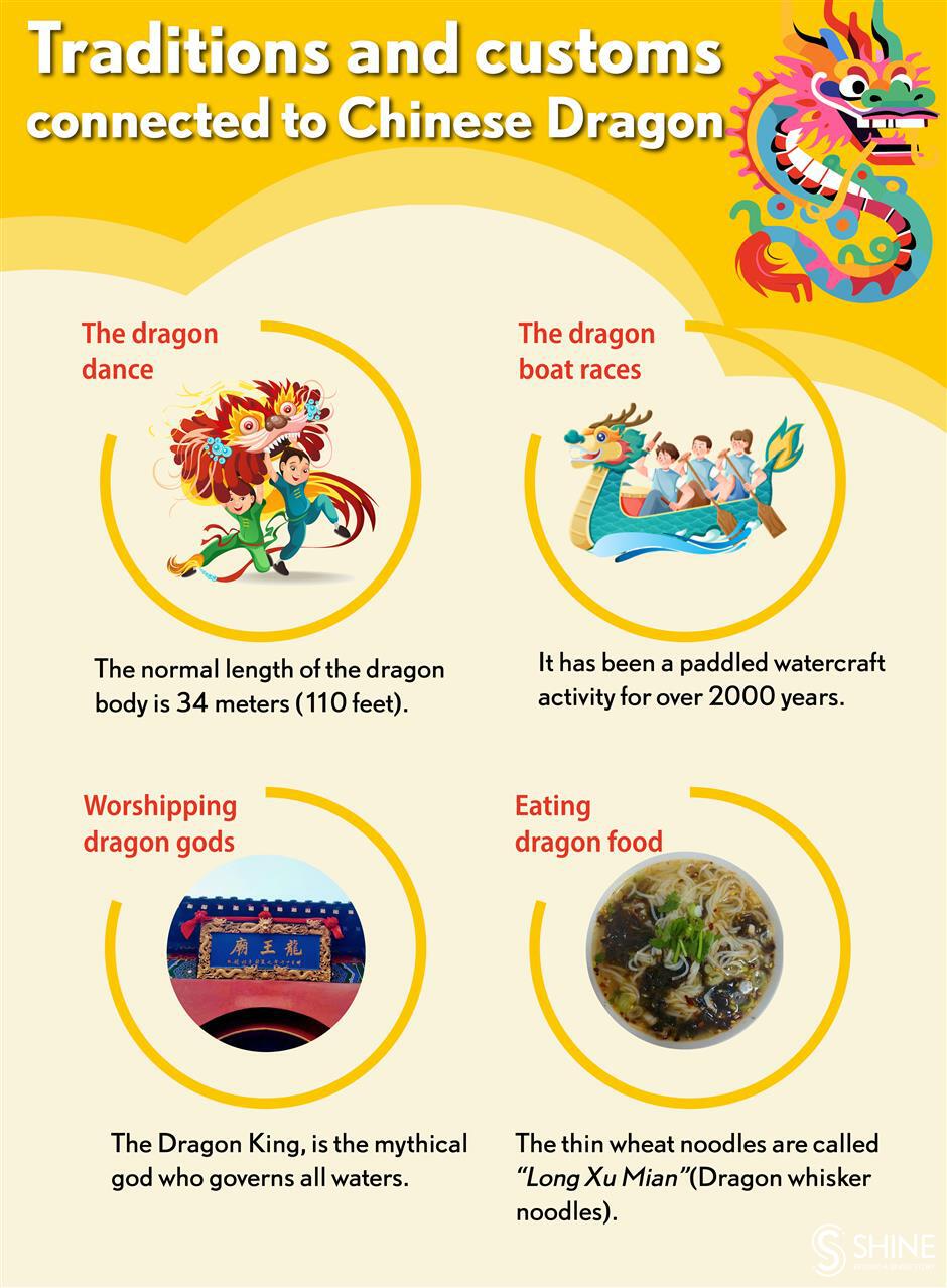 discover the chinese dragons and the legends behind them