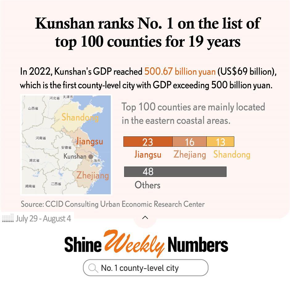 let numbers tell: a graphic week from july 29 to august 4