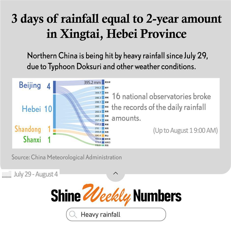 let numbers tell: a graphic week from july 29 to august 4