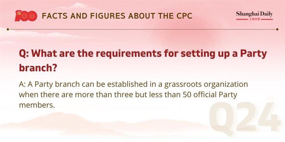 facts and figures about the cpc and its members