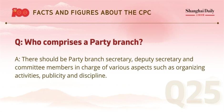 facts and figures about the cpc and its members