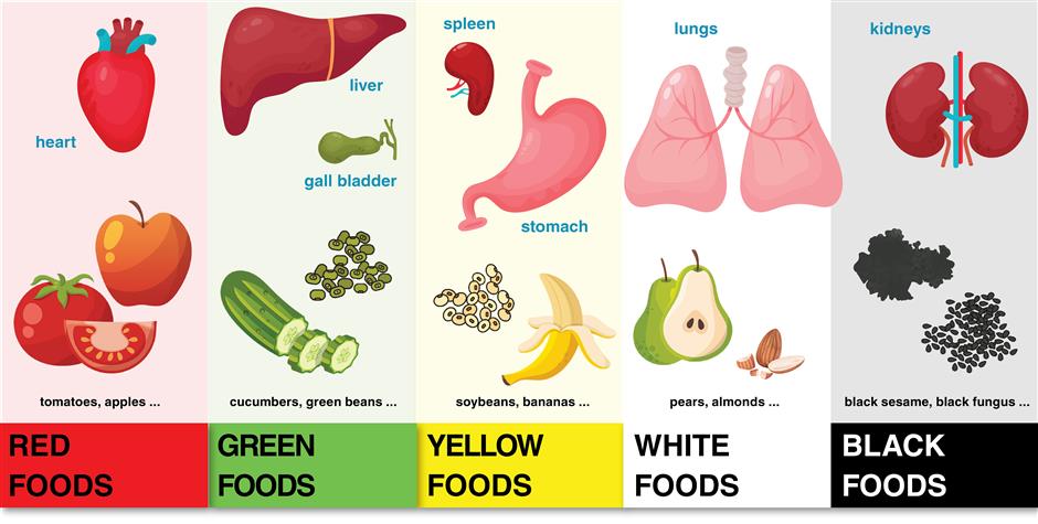 you are what you eat: traditional chinese medicine outlines a healthy diet