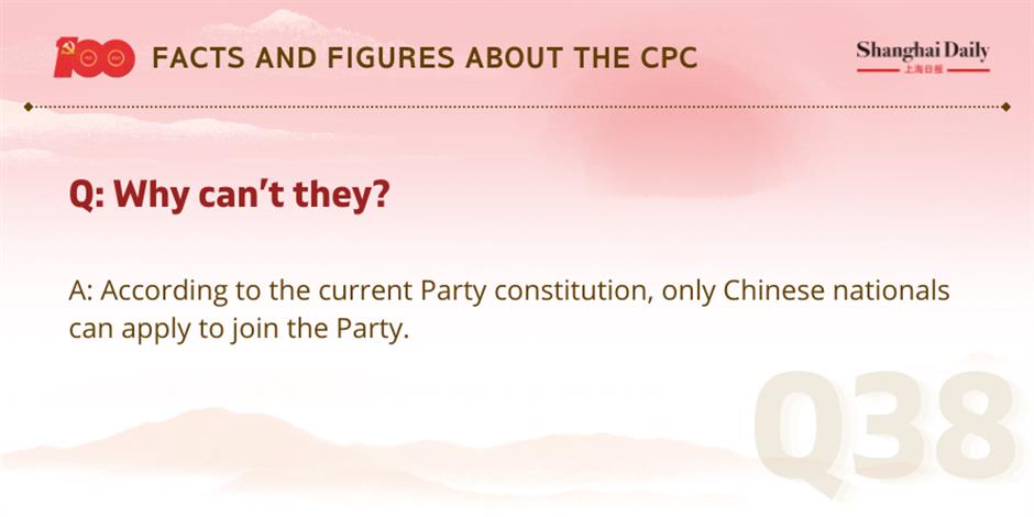 facts and figures about the cpc and its members