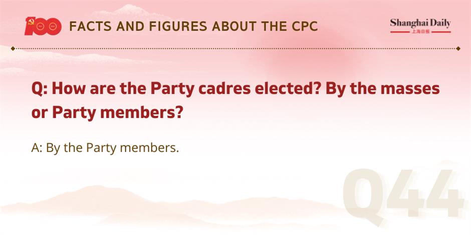 facts and figures about the cpc and its members