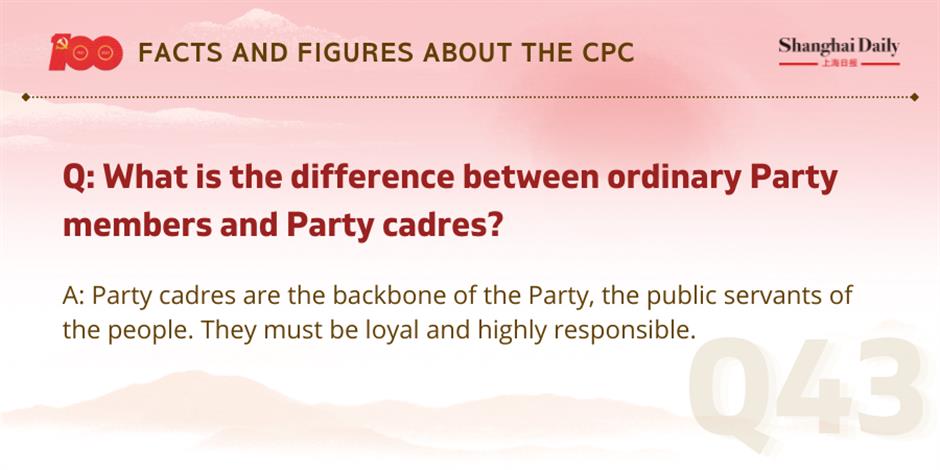 facts and figures about the cpc and its members