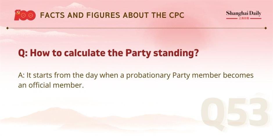 facts and figures about the cpc and its members