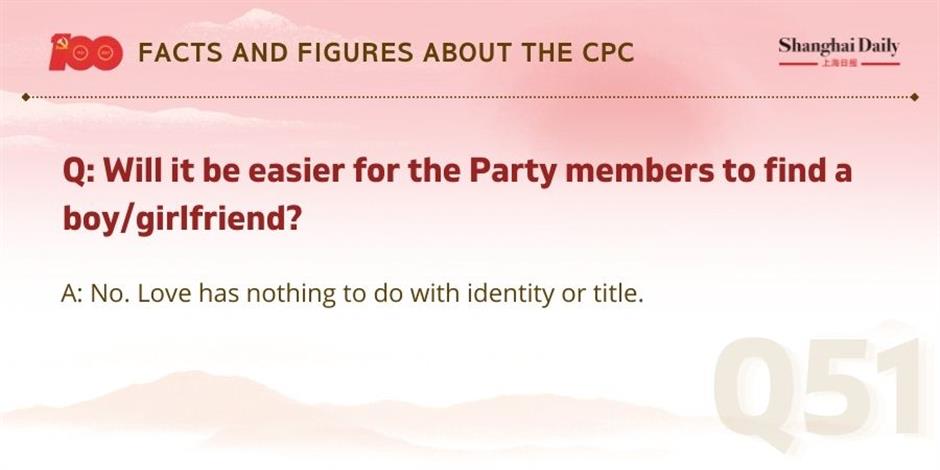 facts and figures about the cpc and its members