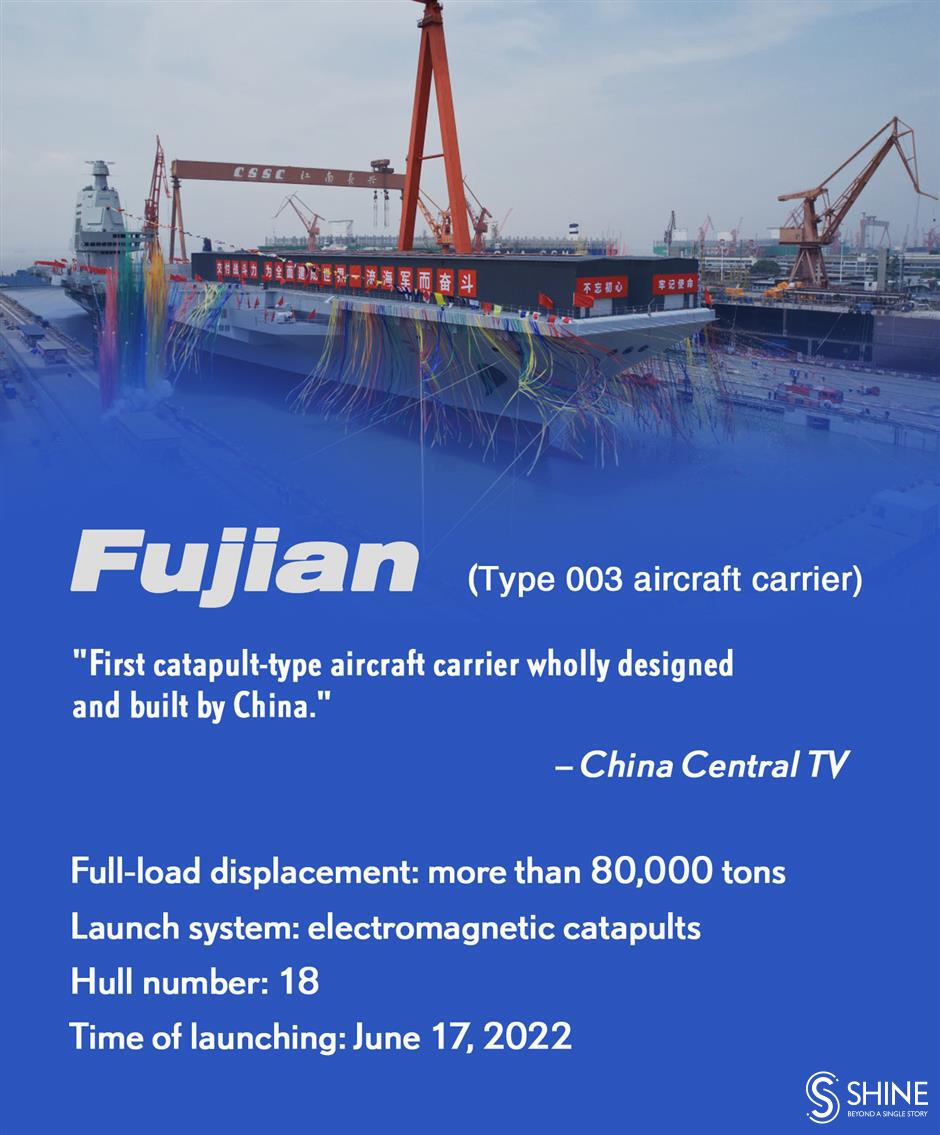 china launches third aircraft carrier fujian