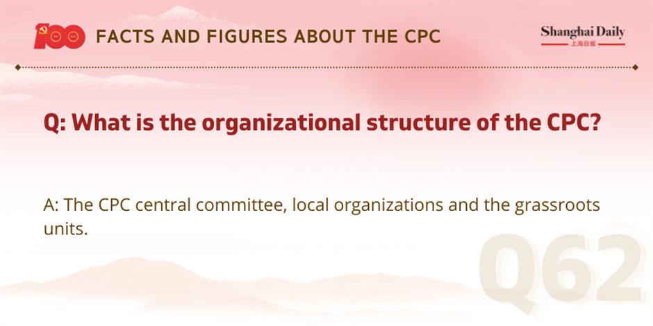 facts and figures about the cpc and its members