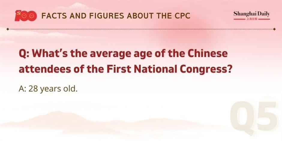 facts and figures about the cpc and its members