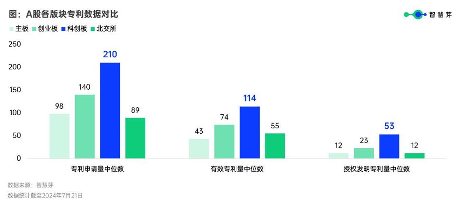 star market turns into innovation powerhouse in china