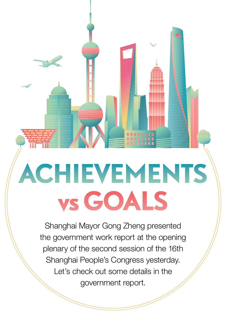 shanghai by numbers: achievements in 2023, targets for 2024