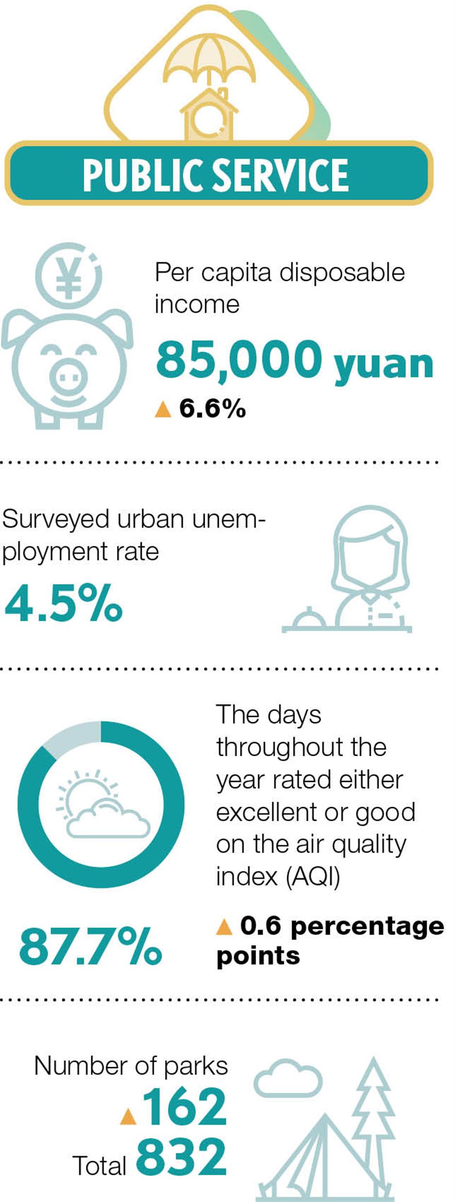 shanghai by numbers: achievements in 2023, targets for 2024