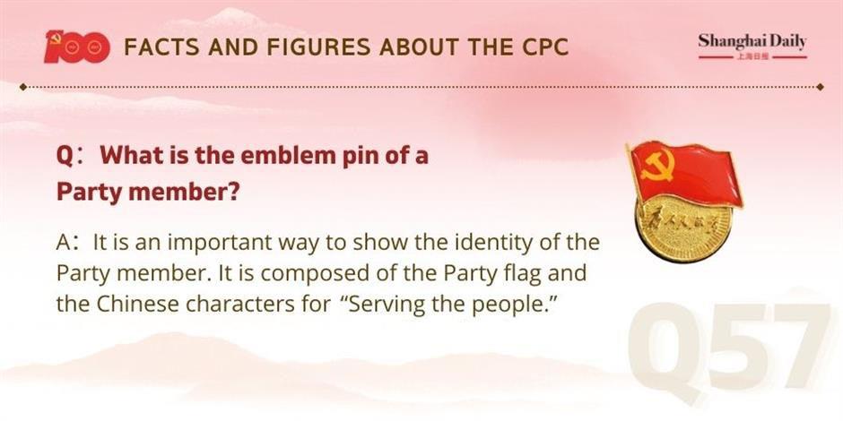 facts and figures about the cpc and its members