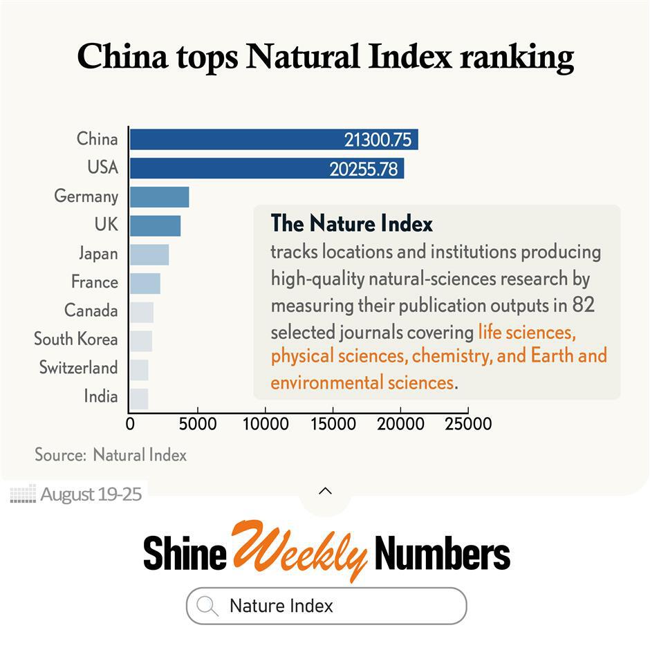 let numbers tell: a graphic week from august 19 to 25