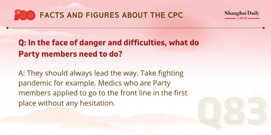 facts and figures about the cpc and its members