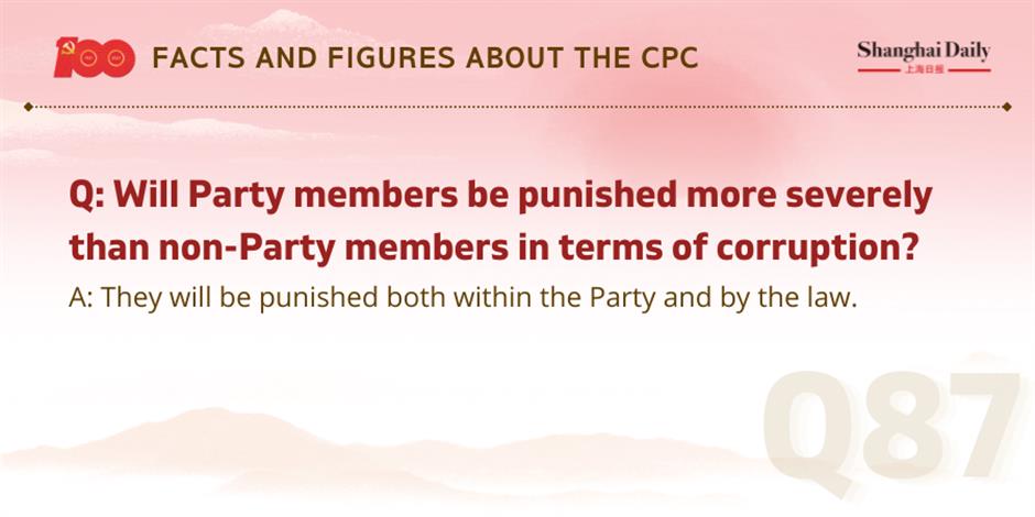 facts and figures about the cpc and its members