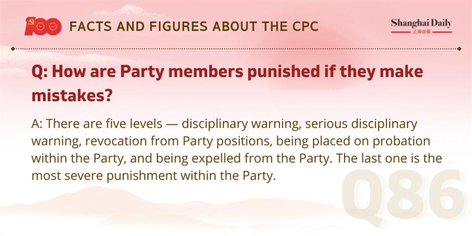 facts and figures about the cpc and its members