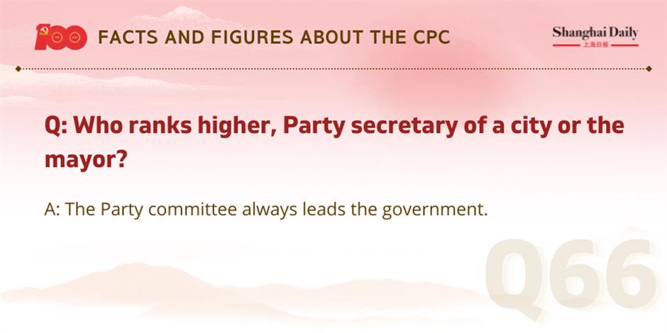 facts and figures about the cpc and its members