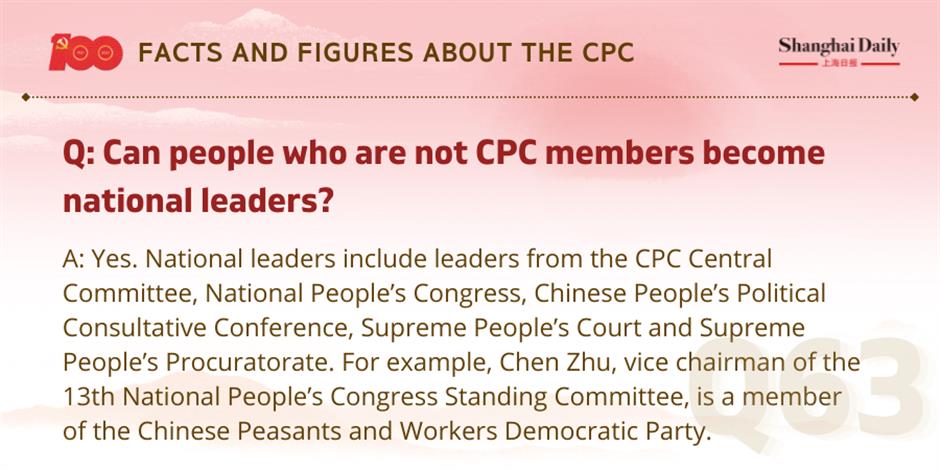 facts and figures about the cpc and its members