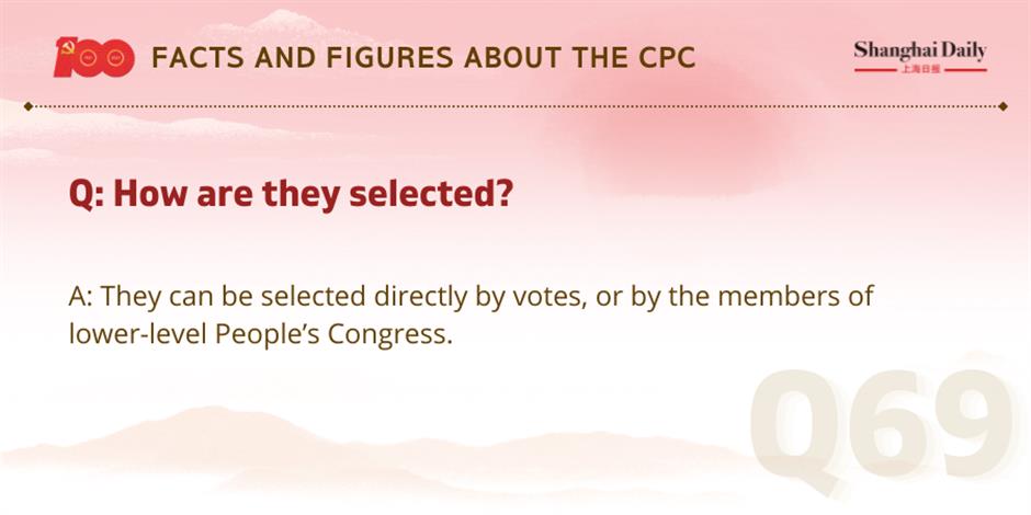 facts and figures about the cpc and its members