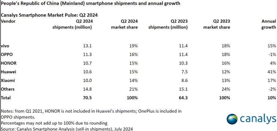 it's a first! domestic smartphone brands take all top five spots