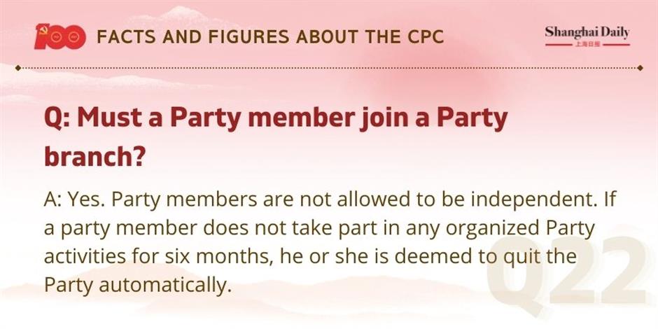 facts and figures about the cpc and its members