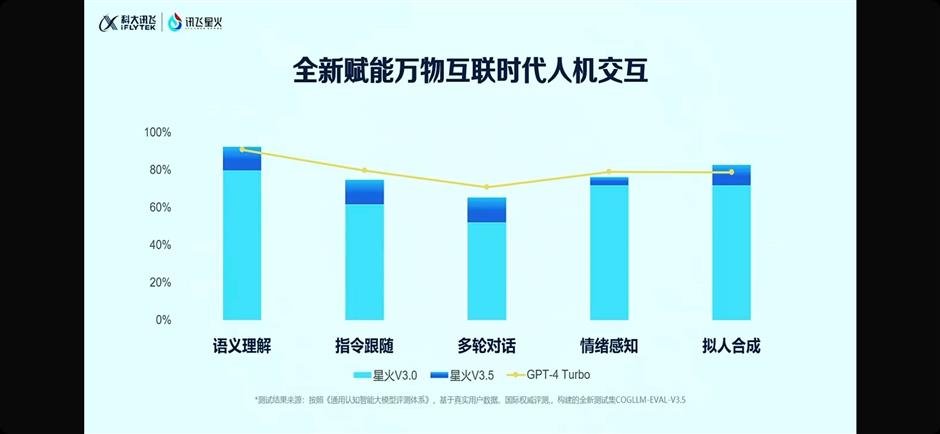 ai model boasting gpt-4-like capabilities makes debut