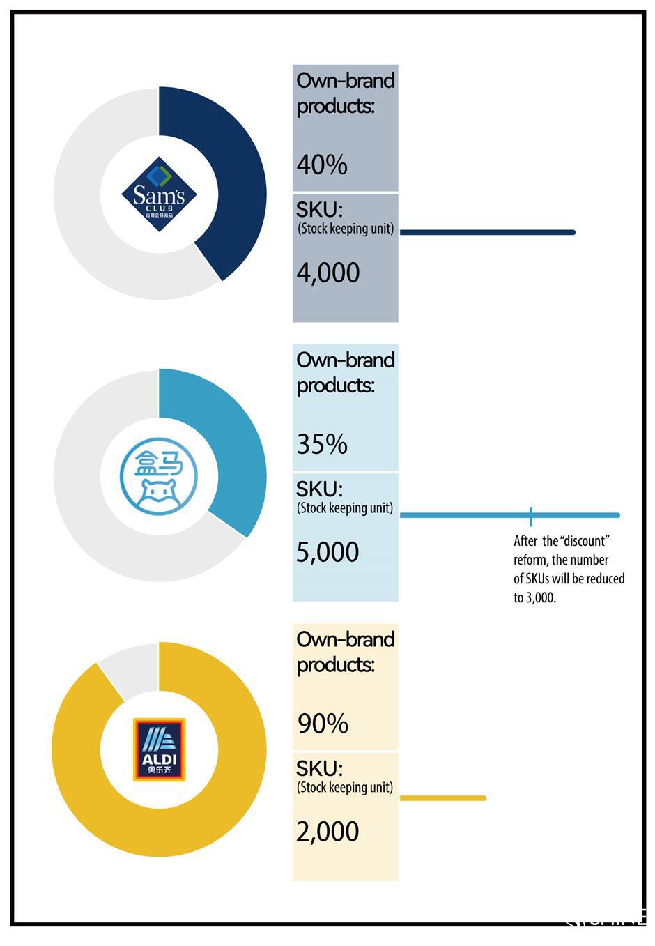 the latest consumer trend is 'affordable, high-quality products'