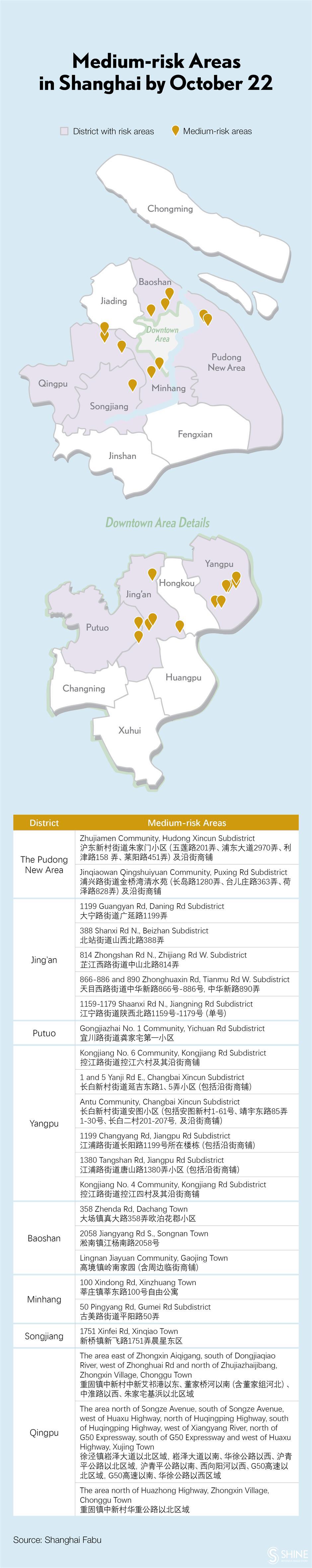 covid-19 in shanghai: 12 local infections, 28 imported patients