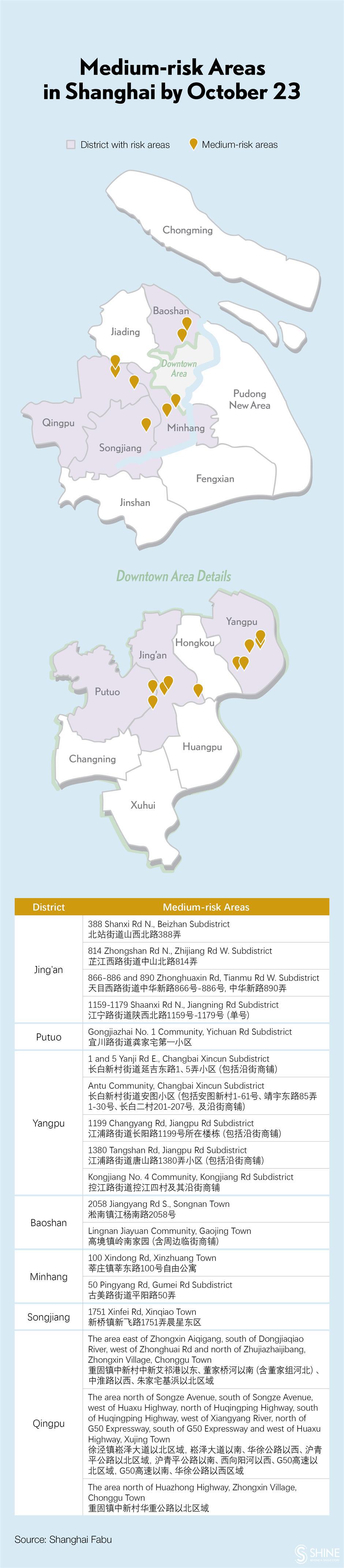 covid-19 in shanghai: 12 local infections, 24 imported patients